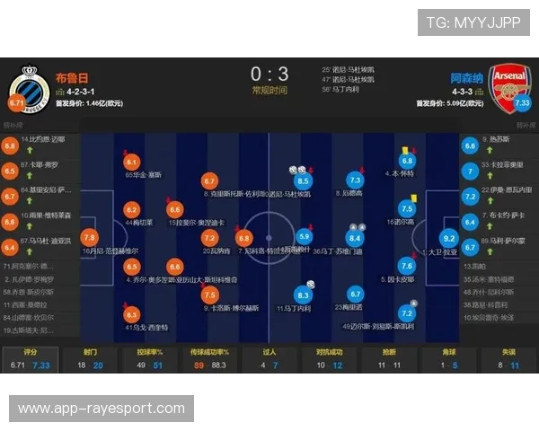 阿森纳3-0客胜布鲁日,马杜埃凯双响,枪手六连胜领跑 阿森纳3-0客胜布鲁日,马杜埃凯双响,枪手六连胜领跑